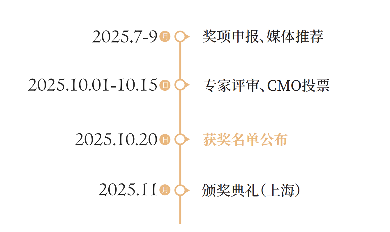 step1